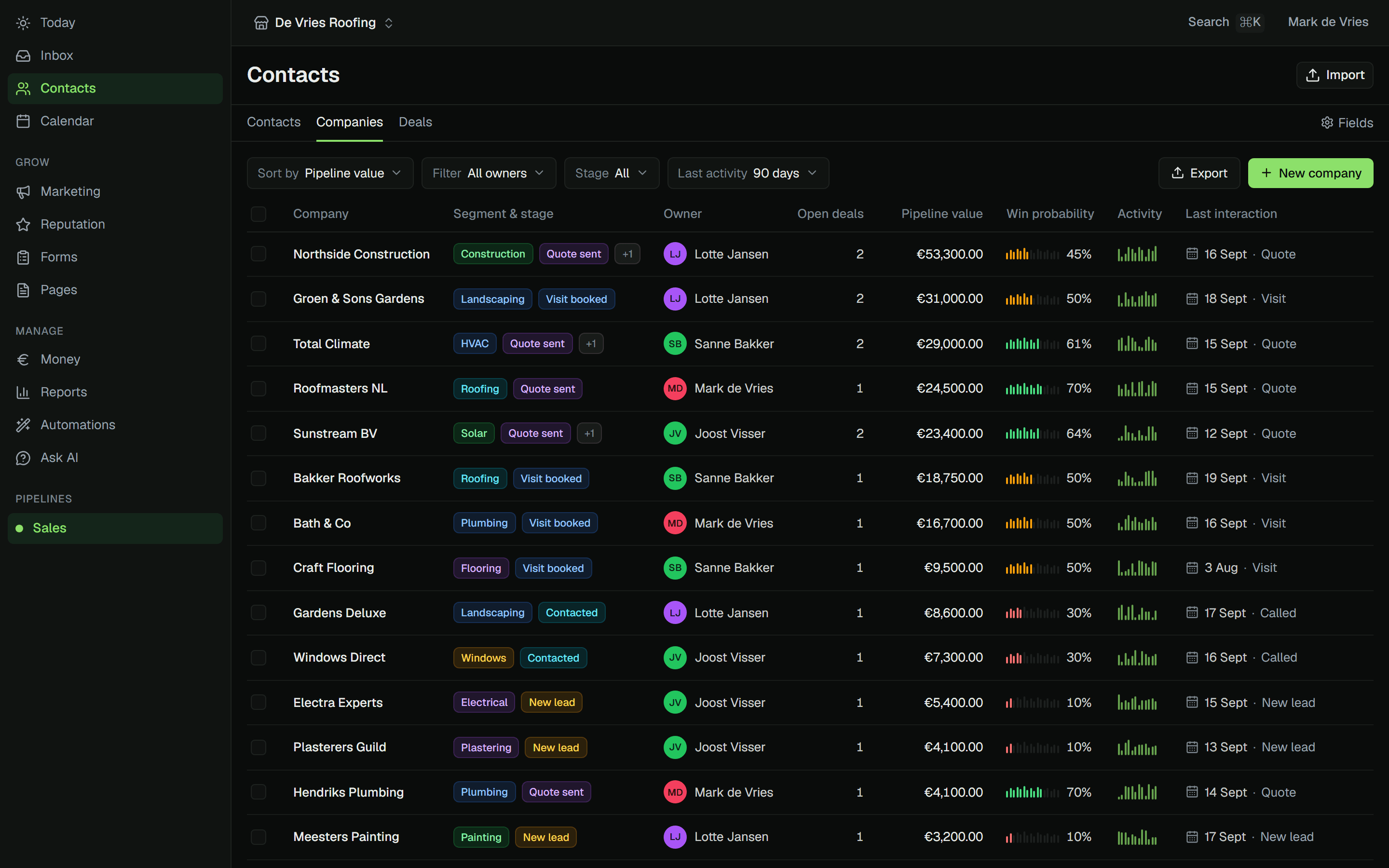 The Cuna companies pipeline themed in green for Your agency: segment, stage, owner, pipeline value, win probability and last interaction per company